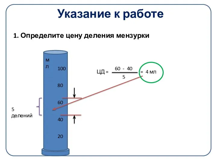 Указание к работе 1. Определите цену деления мензурки