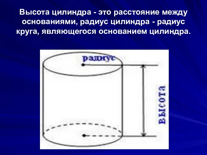 Высота цилиндра - это расстояние между основаниями, радиус цилиндра - радиус круга, являющегося основанием цилиндра.