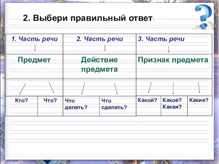 2. Выбери правильный ответ: