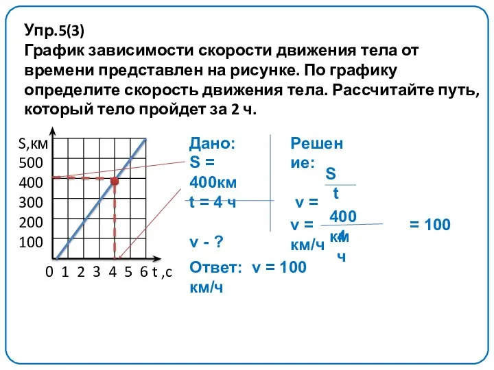 Упр.5(3) График зависимости скорости движения тела от времени представлен на рисунке.