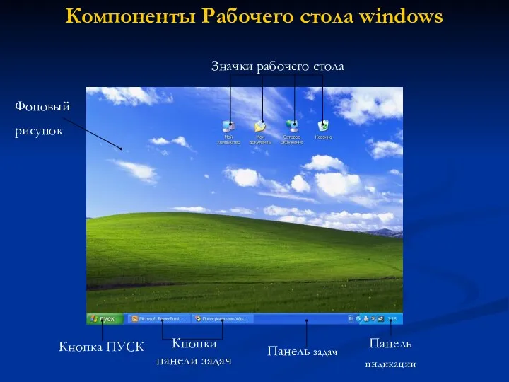 Компоненты Рабочего стола windows Значки рабочего стола Фоновый рисунок Кнопка ПУСК