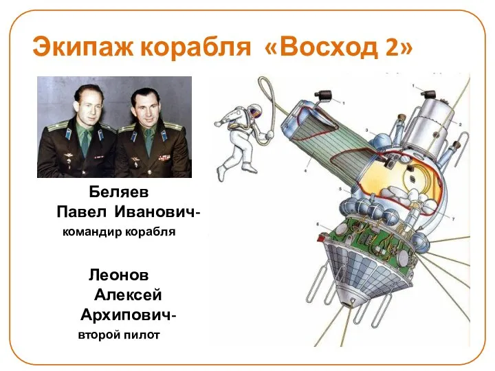 Экипаж корабля «Восход 2» Беляев Павел Иванович- командир корабля Леонов Алексей Архипович- второй пилот