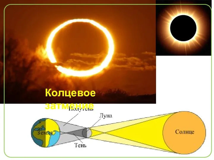 Колцевое затмение