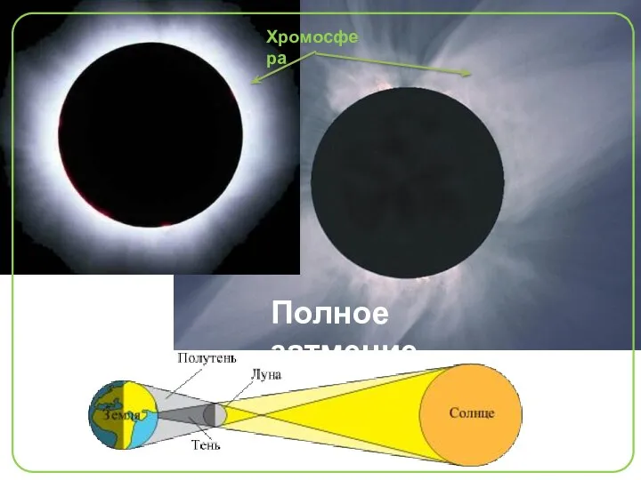 Полное затмение Хромосфера