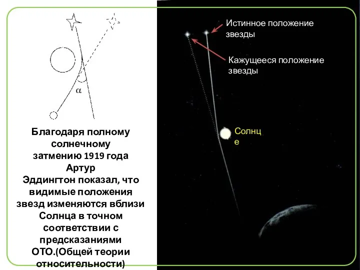 Благодаря полному солнечному затмению 1919 года Артур Эддингтон показал, что видимые
