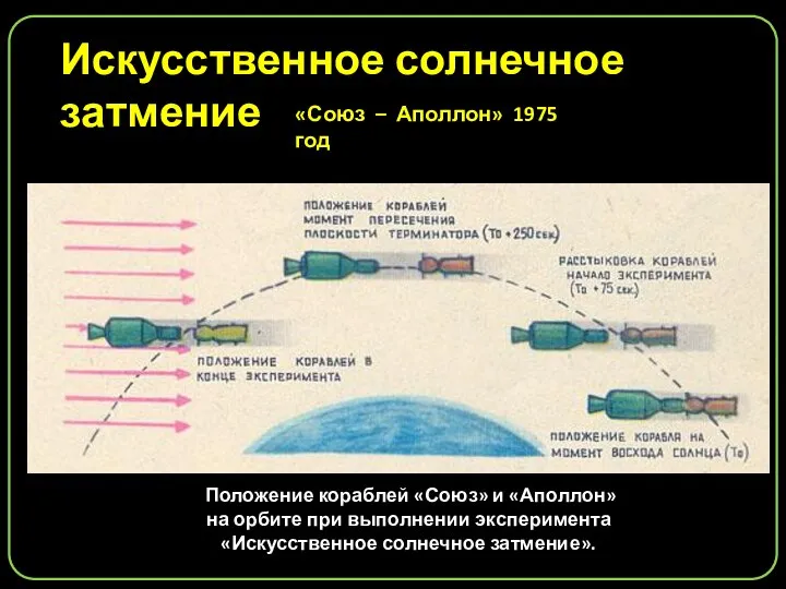 Положение кораблей «Союз» и «Аполлон» на орбите при выполнении эксперимента «Искусственное