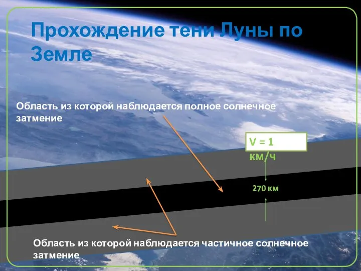 Прохождение тени Луны по Земле V = 1 км/ч