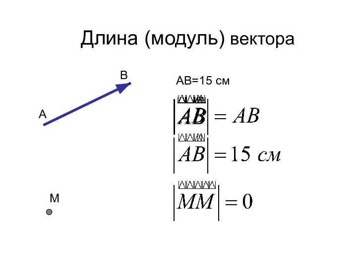 Длина (модуль) вектора А В АВ=15 см М