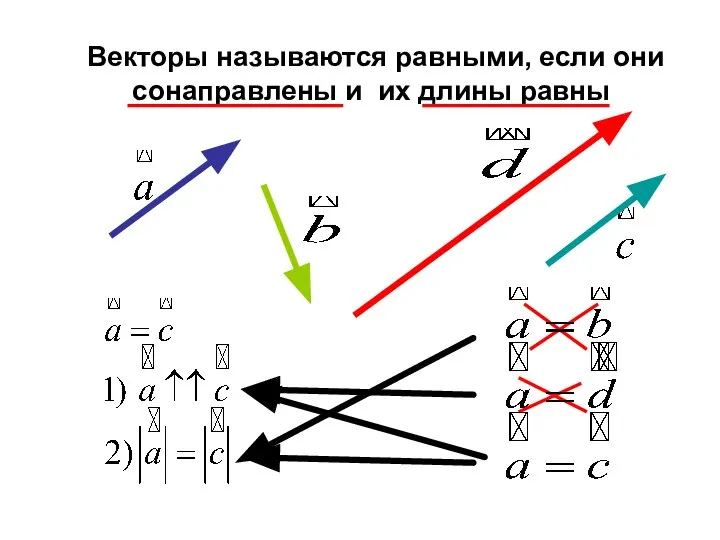 Векторы называются равными, если они сонаправлены и их длины равны