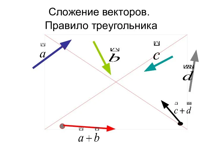 Сложение векторов. Правило треугольника