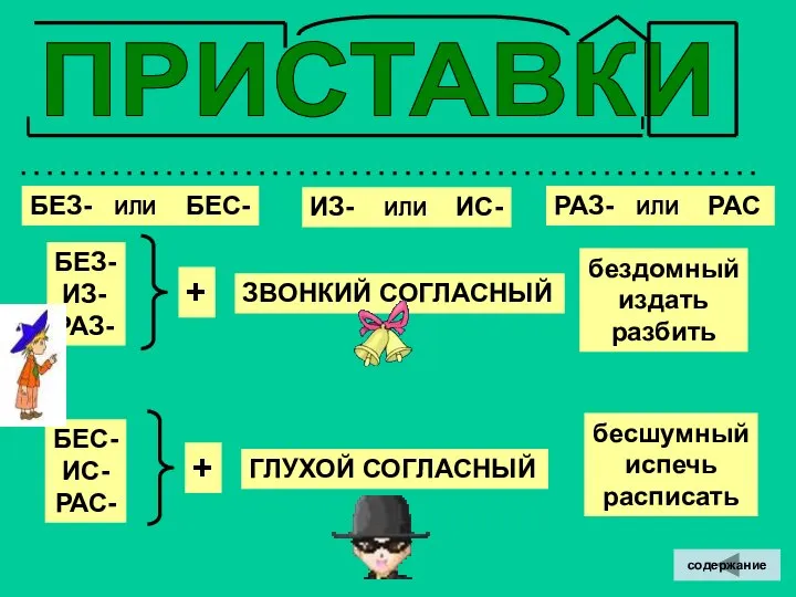 ПРИСТАВКИ БЕЗ- ИЛИ БЕС- ИЗ- ИЛИ ИС- РАЗ- ИЛИ РАС БЕЗ-