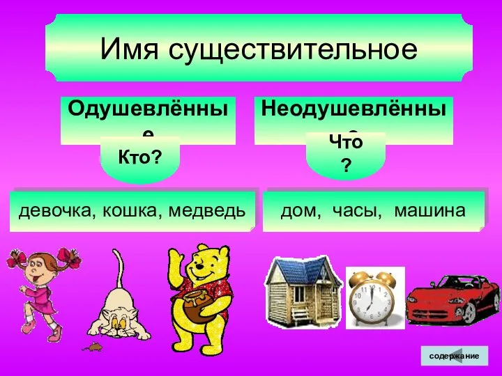 Имя существительное Одушевлённые Кто? Неодушевлённые Что? девочка, кошка, медведь дом, часы, машина содержание