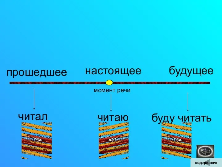 настоящее прошедшее будущее момент речи читал читаю буду читать содержание