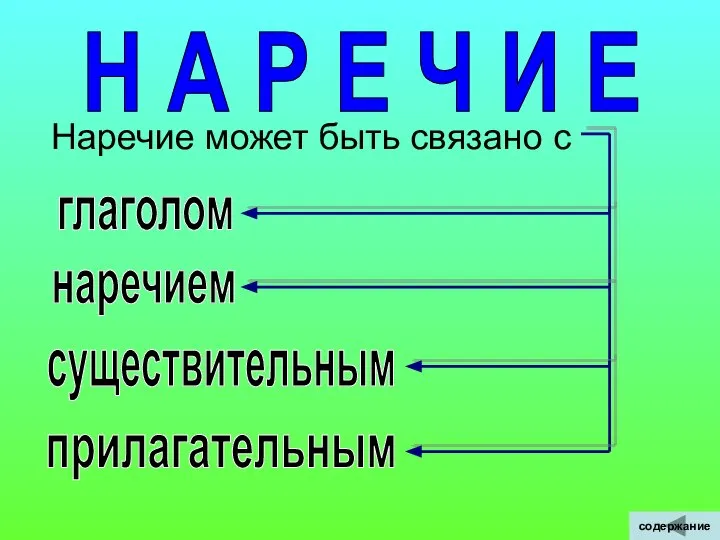 Н А Р Е Ч И Е Наречие может быть связано