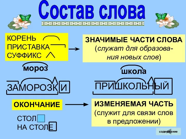 Состав слова ЗНАЧИМЫЕ ЧАСТИ СЛОВА (служат для образова- ния новых слов)