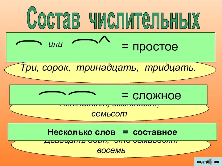 Пятьдесят, семьдесят, семьсот Состав числительных Три, сорок, тринадцать, тридцать. = простое