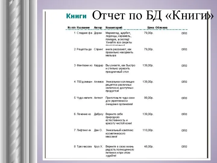 Отчет по БД «Книги»