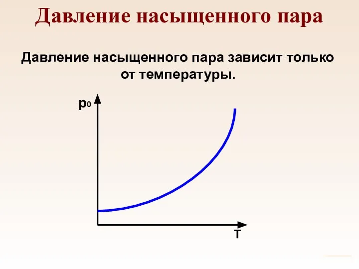 Давление насыщенного пара Давление насыщенного пара зависит только от температуры.