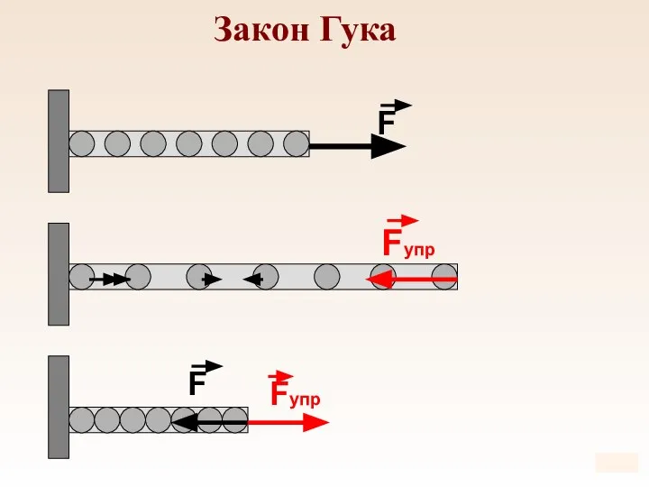 Закон Гука