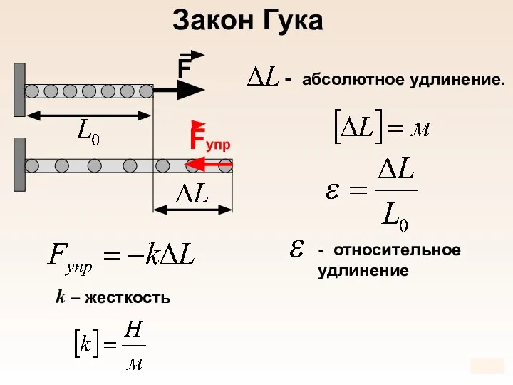 k – жесткость Закон Гука