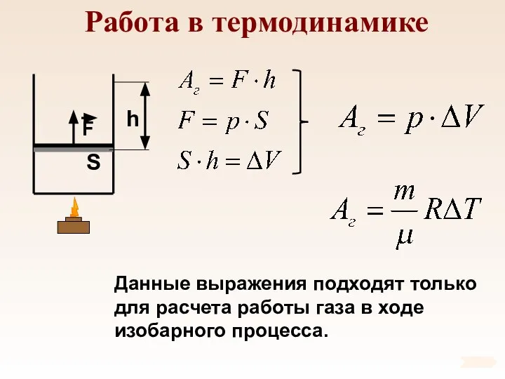 Работа в термодинамике Данные выражения подходят только для расчета работы газа в ходе изобарного процесса.