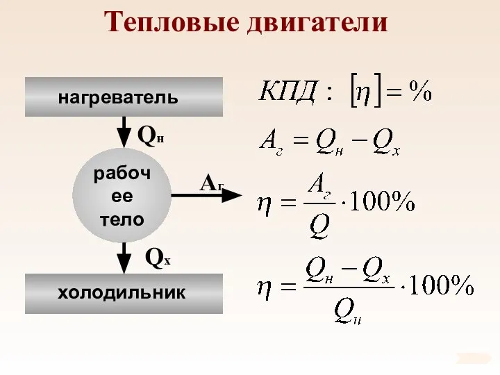 Тепловые двигатели