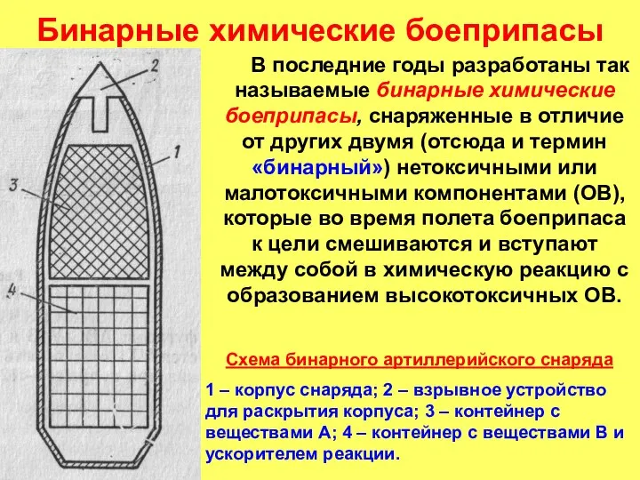 Бинарные химические боеприпасы В последние годы разработаны так называемые бинарные химические