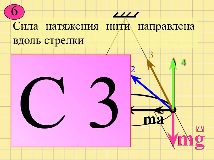 Сила натяжения нити направлена вдоль стрелки C 3 6