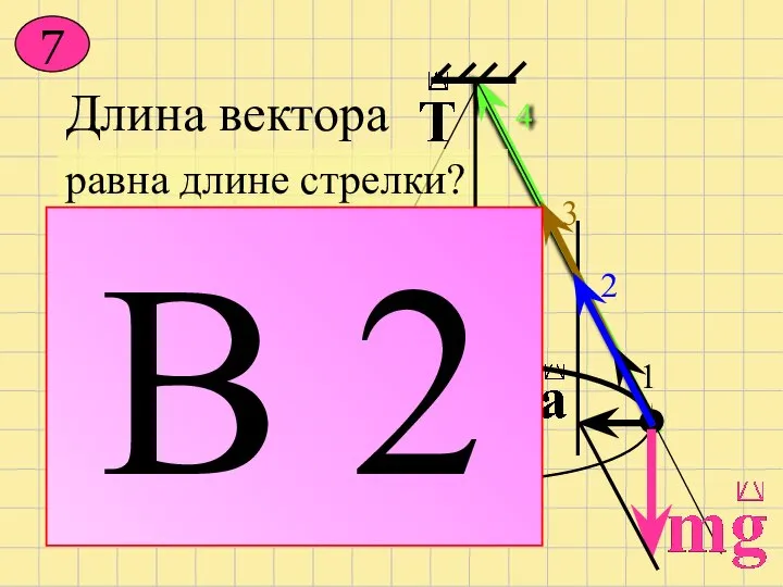 7 равна длине стрелки? Длина вектора В 2