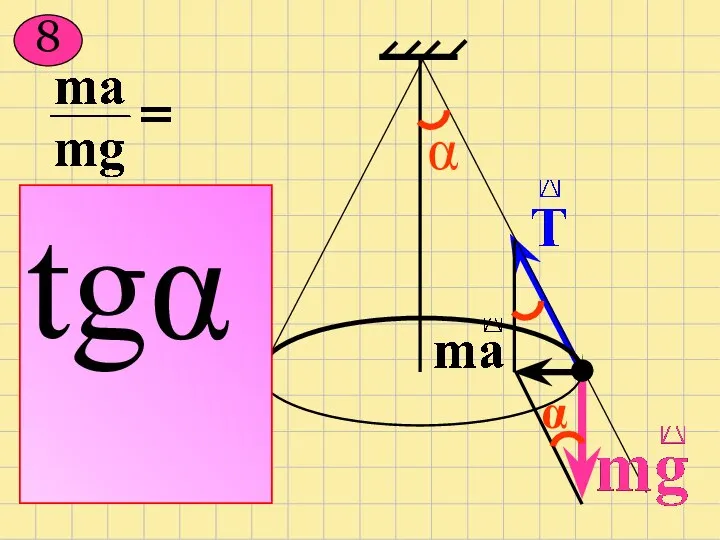 8 А sinα В cosα С tgα D ctgα tgα