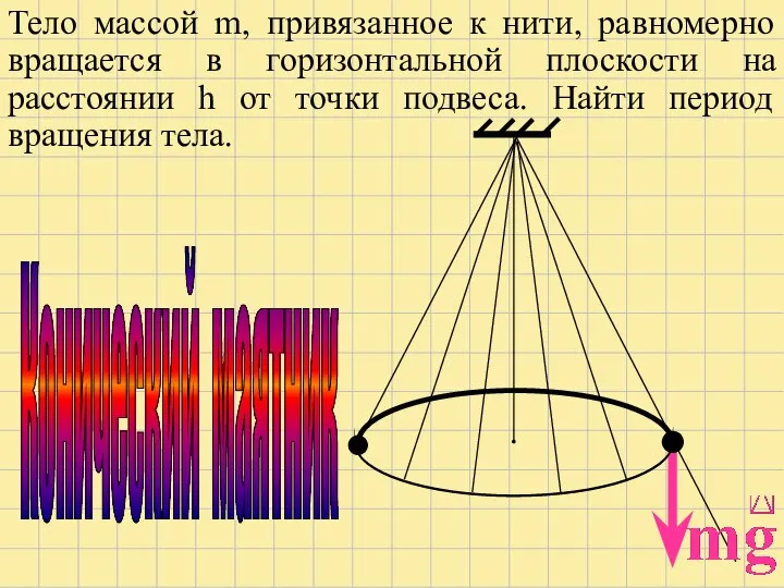 Тело массой m, привязанное к нити, равномерно вращается в горизонтальной плоскости