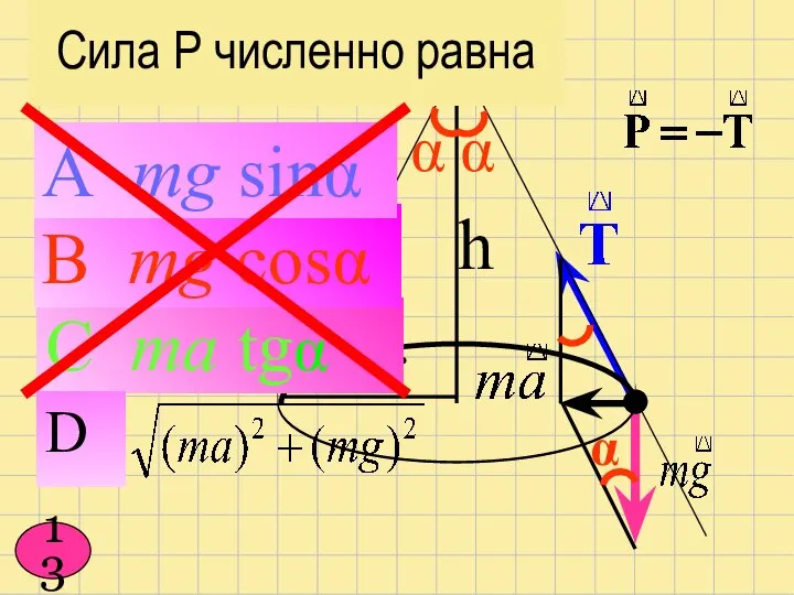 r α С ma tgα h α α Сила Р численно