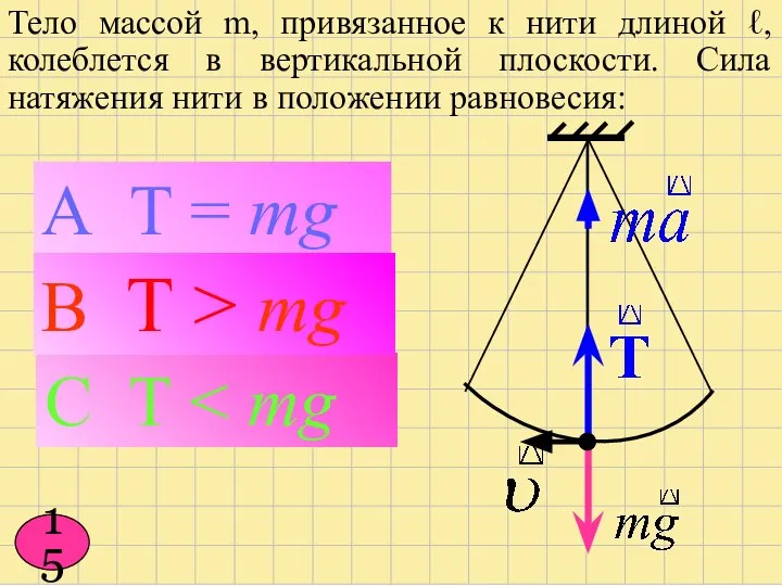 Тело массой m, привязанное к нити длиной ℓ, колеблется в вертикальной