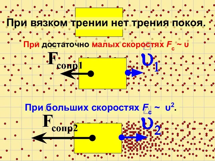 При вязком трении нет трения покоя. При достаточно малых скоростях Fс