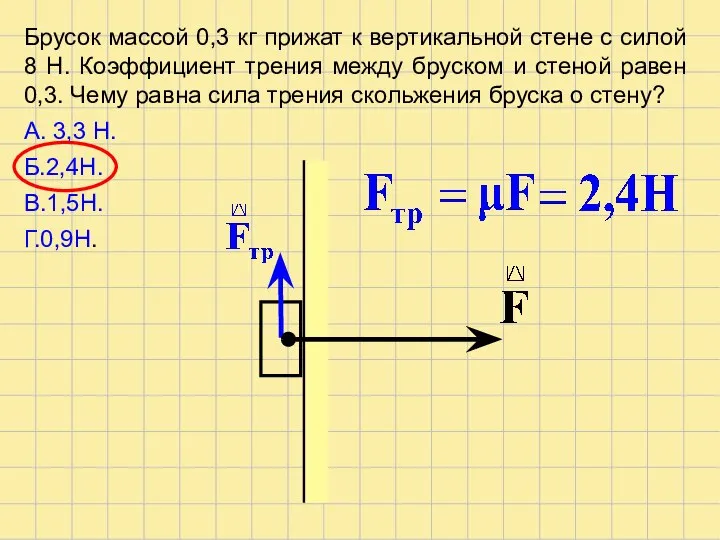 Брусок массой 0,3 кг прижат к вертикальной стене с силой 8