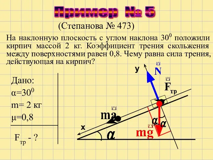 Пример № 5 На наклонную плоскость с углом наклона 300 положили