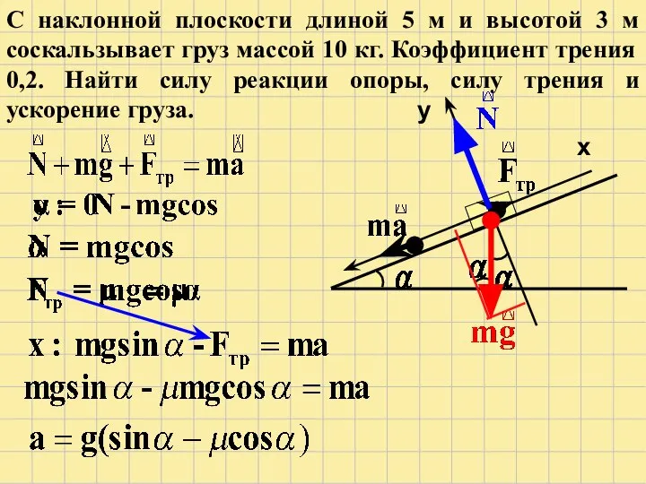 С наклонной плоскости длиной 5 м и высотой 3 м соскальзывает