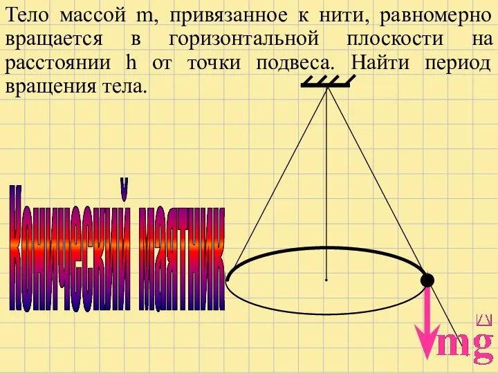 Тело массой m, привязанное к нити, равномерно вращается в горизонтальной плоскости