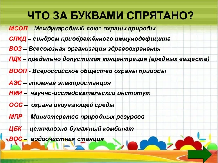 ЧТО ЗА БУКВАМИ СПРЯТАНО? МСОП – Международный союз охраны природы СПИД