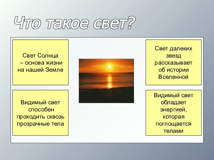 Что такое свет? Свет Солнца – основа жизни на нашей Земле