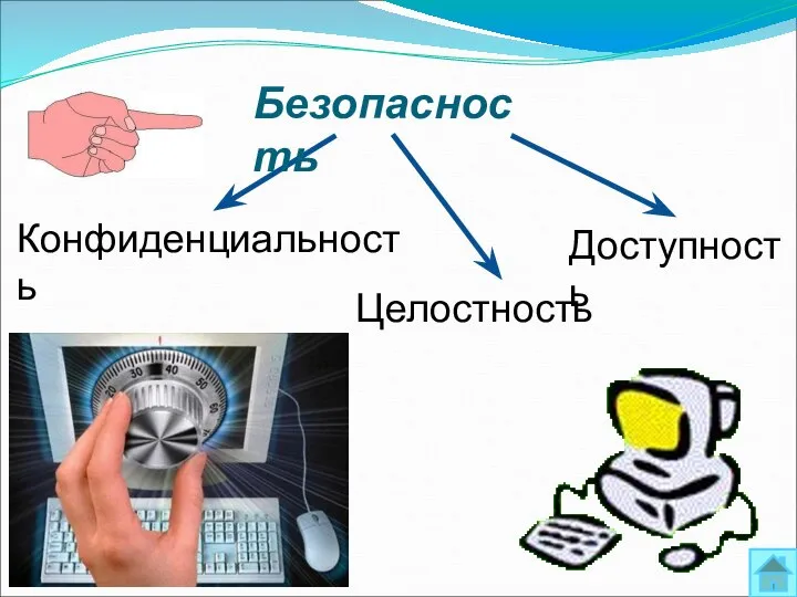 Конфиденциальность Целостность Доступность Безопасность