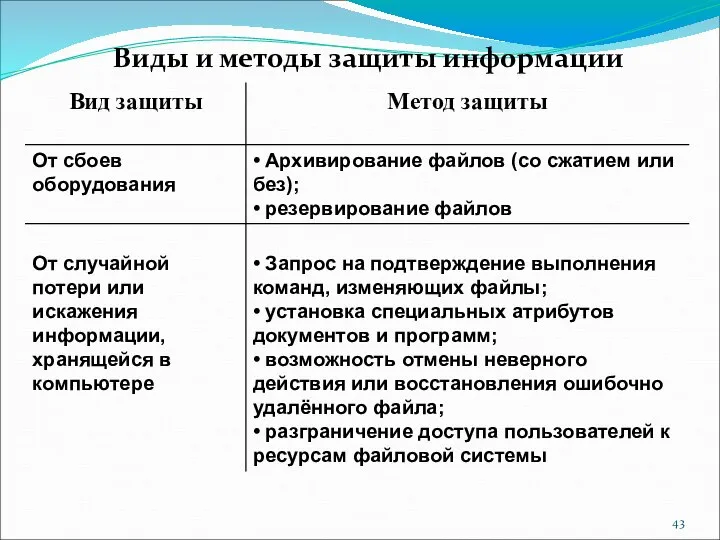 Виды и методы защиты информации