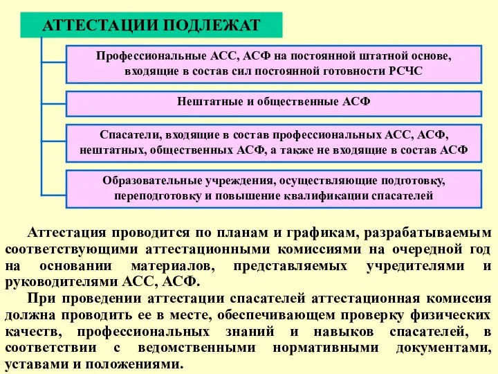 АТТЕСТАЦИИ ПОДЛЕЖАТ Профессиональные АСС, АСФ на постоянной штатной основе, входящие в