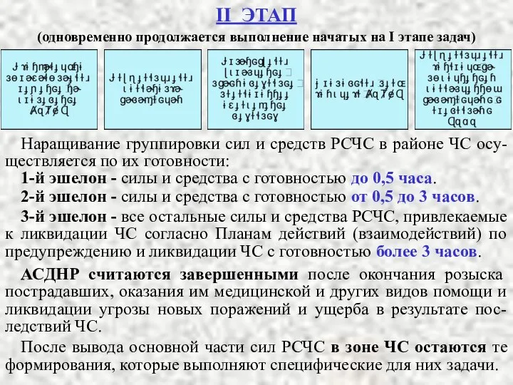 II ЭТАП (одновременно продолжается выполнение начатых на I этапе задач) Наращивание