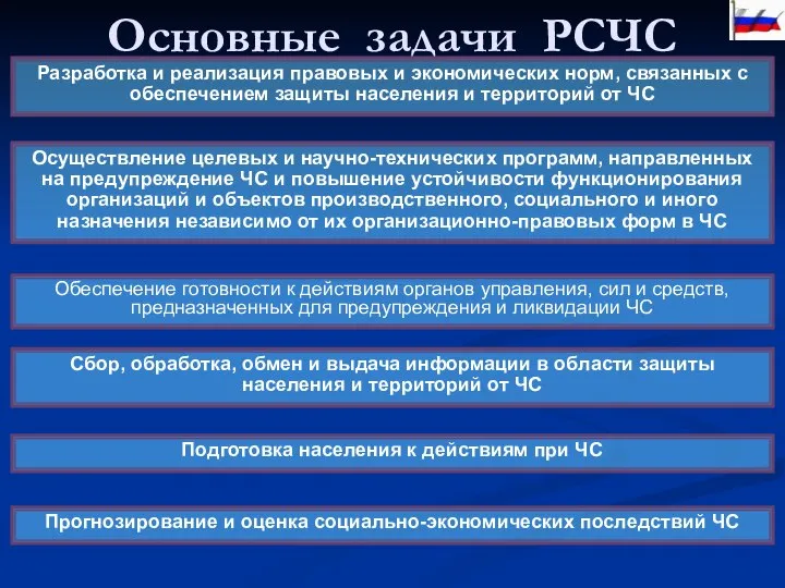 Основные задачи РСЧС Разработка и реализация правовых и экономических норм, связанных