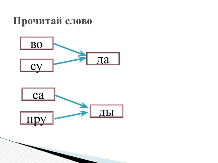 Прочитай слово во су да са пру ды