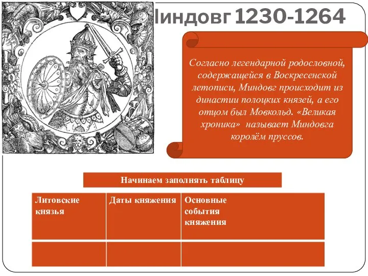 Миндовг 1230-1264 Согласно легендарной родословной, содержащейся в Воскресенской летописи, Миндовг происходит