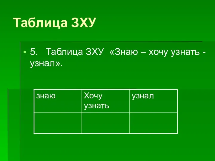 Таблица ЗХУ 5. Таблица ЗХУ «Знаю – хочу узнать - узнал».