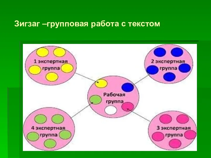 Зигзаг –групповая работа с текстом