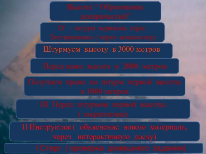 І Старт ( проверка домашнего задания) ІІ Инструктаж ( объяснение нового